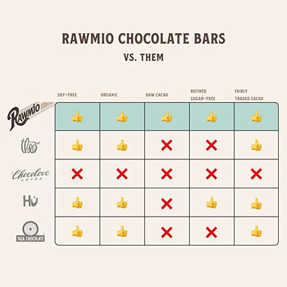 Raw Organic Cacao Powder - 16 oz