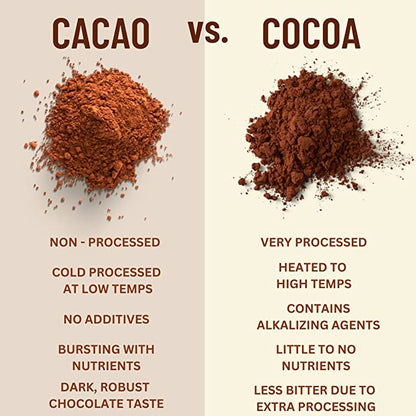 Raw Organic Cacao Powder - 16 oz