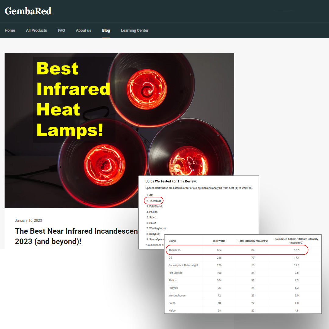 TheraBulb 250W Near Infrared Bulb